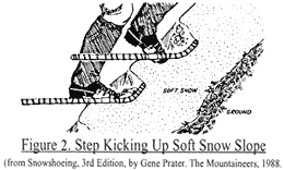 Illustration of Step Kicking Up Soft Snow Slope (Reprinted from Snowshoeing, 3rd Edition, by Gene Prater, The Mountaineers, 1988)